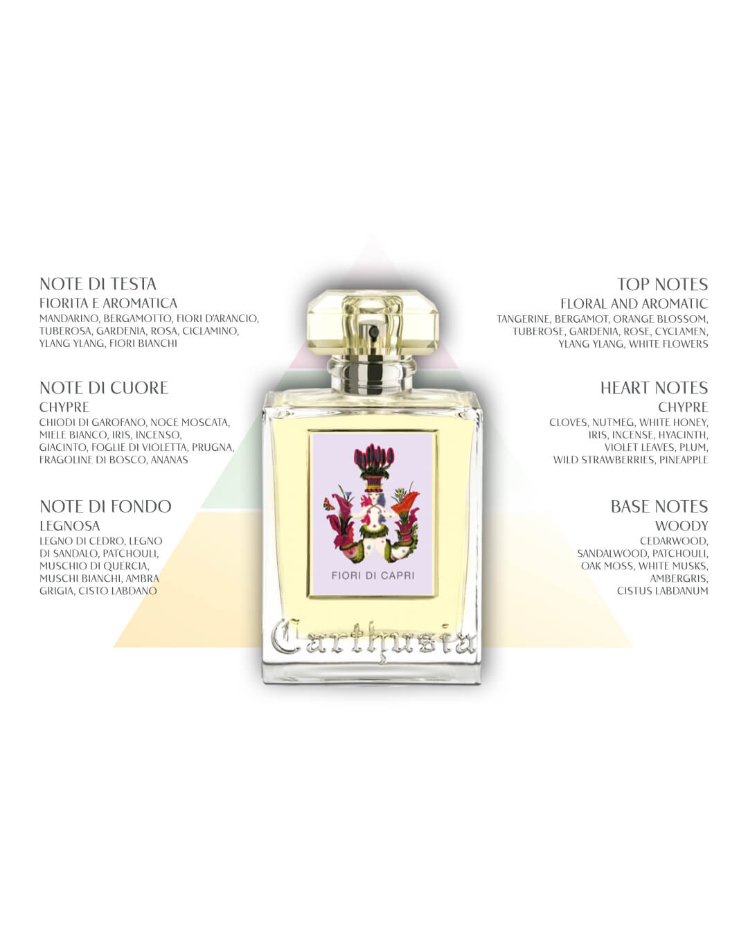 Fiori di Capri - Home Diffuser 100 ml